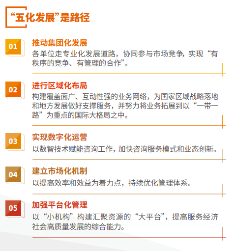 五化發展.png 五化發展.png